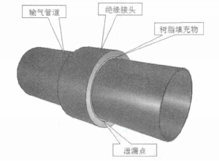 絕緣接頭失效原因