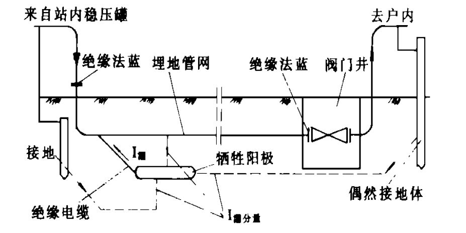 燃?xì)夤艿澜^緣法藍(lán)的意義